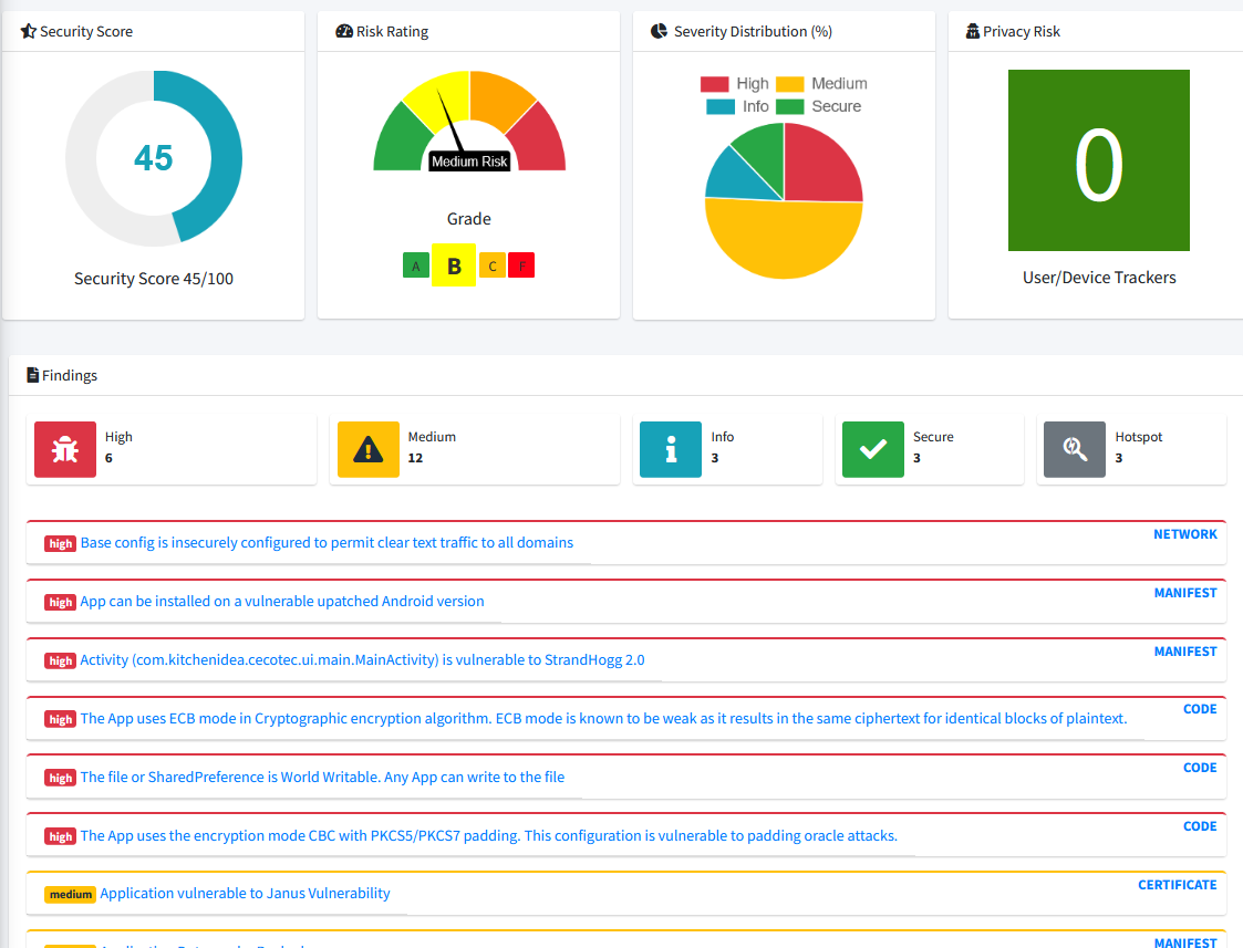 Exploiting IoT Cooking Appliances with WHIDBOARD & The Hidden Dangers of Buying'em Refurbished 28png