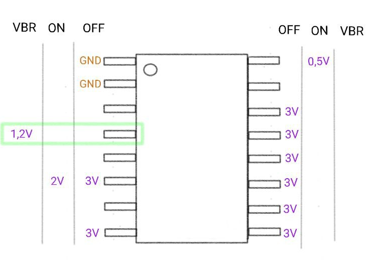 Denial of Pleasure: Attacking Unusual BLE Targets with a Flipper Zero chippng