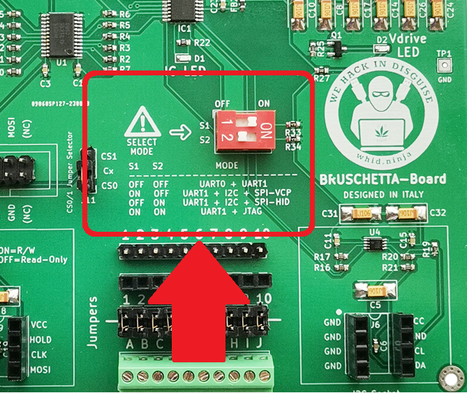 PIZZAbite & BRUSCHETTA-board: The Hardware Hackers tools you need to kickstart your own Lab! operating modespng